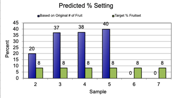 Precision thinning model output.